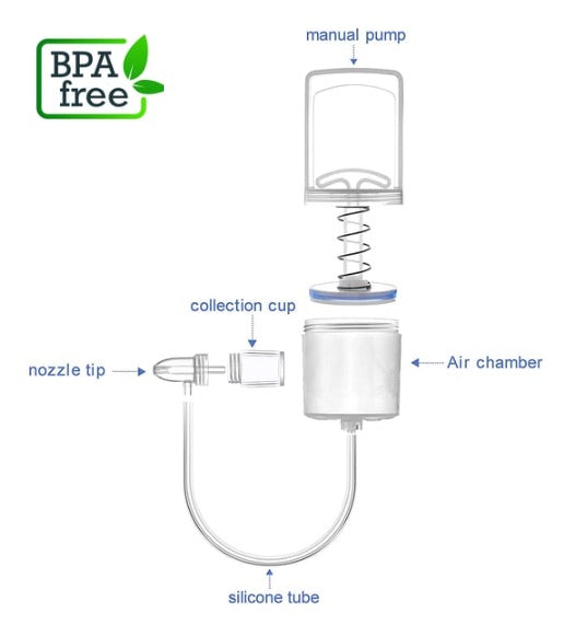 Nasal Aspirator for Baby and Toddler with Hand Pump