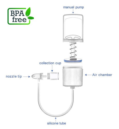 Nasal Aspirator for Baby and Toddler with Hand Pump